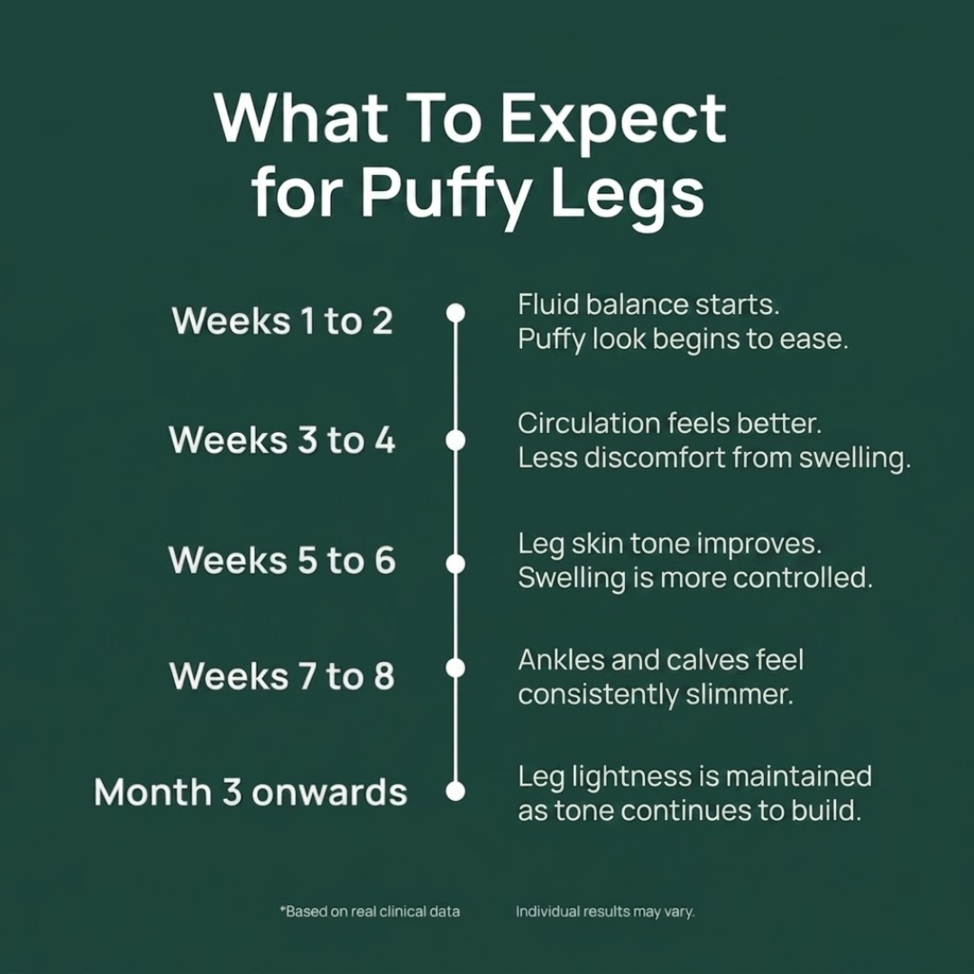Complete Puffiness Relief Formula