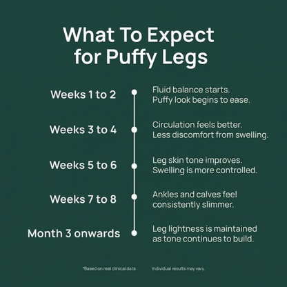 Complete Puffiness Relief Formula