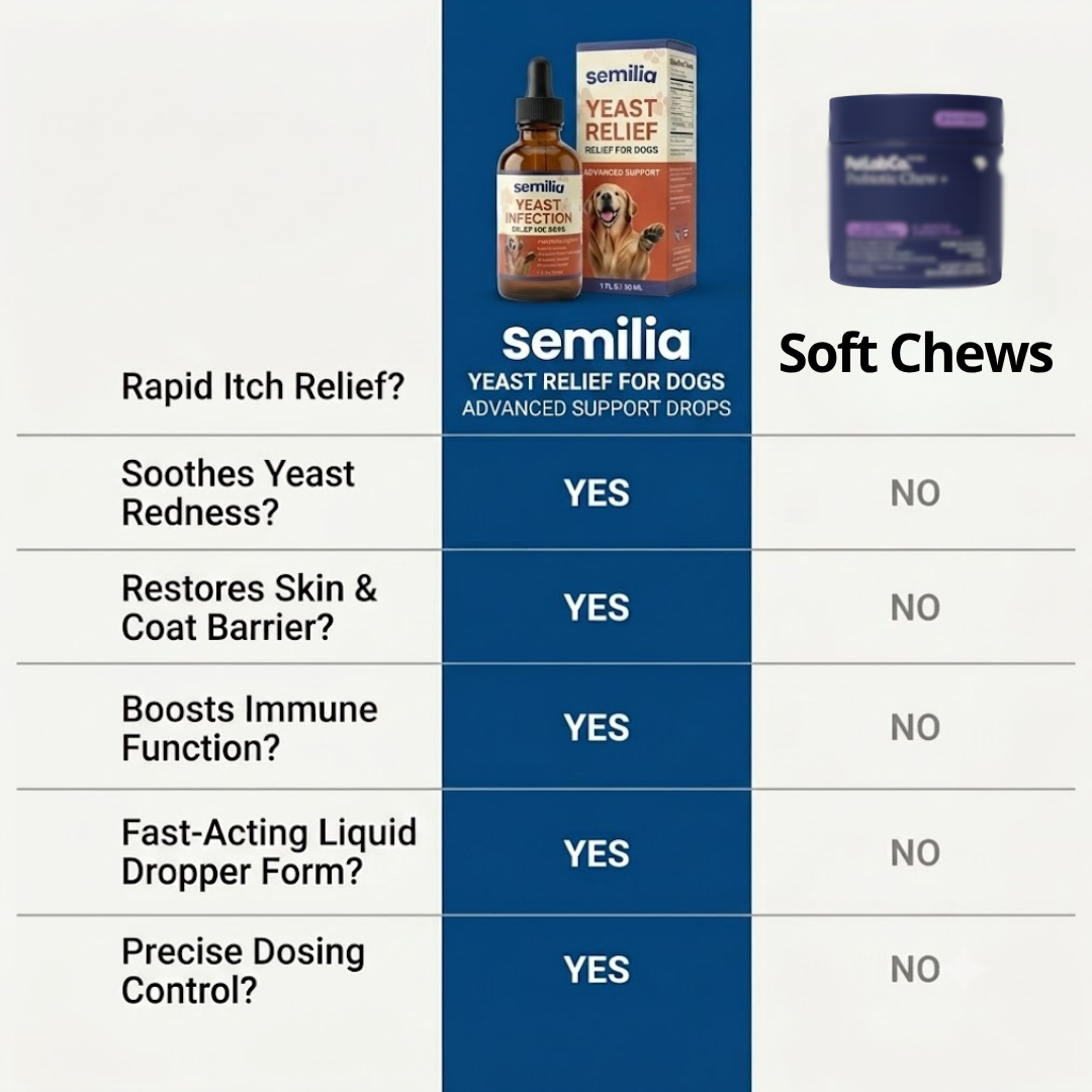 Yeast Relief Drops