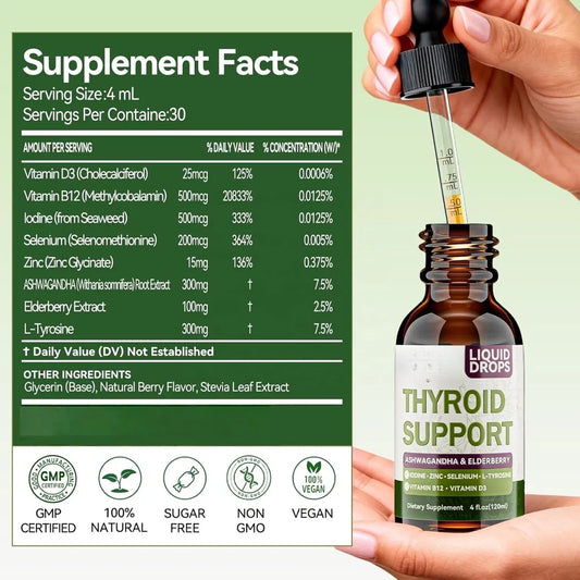 Thyroid Drops
